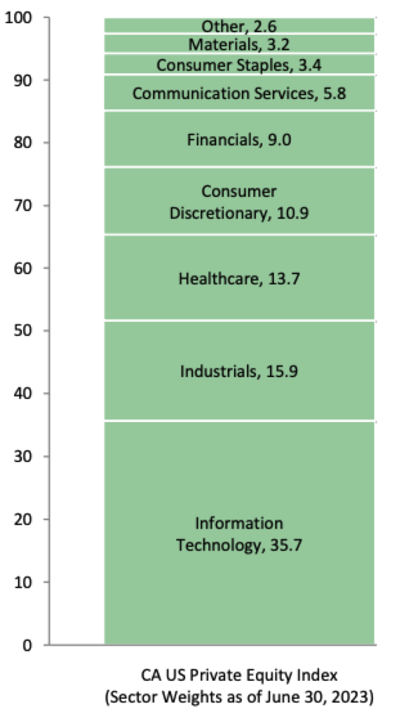 Sources: Cambridge Associates LLC, Frank Russell Company, and FTSE International Limited.